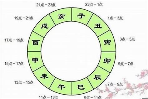 四庫 八字|八字辰戌丑未四季、四庫、四墓經驗解